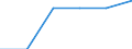 Flussrichtung: Insgesamt / Ladungsart: Insgesamt / Nationalität der Flagge: Gesamt / Seeverkehr (Partnereinheit): Insgesamt / Maßeinheit: Tausend Tonnen / Seeverkehr (Meldeeinheit): Nessmersiel