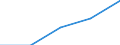 Direction of flow: Total / Type of cargo: Total / Nationality of registration of vessel: Total / Maritime entity (partner): Total / Unit of measure: Thousand tonnes / Maritime entity (reporting): Neuss