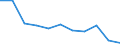 Flussrichtung: Insgesamt / Ladungsart: Insgesamt / Nationalität der Flagge: Gesamt / Seeverkehr (Partnereinheit): Insgesamt / Maßeinheit: Tausend Tonnen / Seeverkehr (Meldeeinheit): Neustadt/Holstein