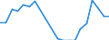 Flussrichtung: Insgesamt / Ladungsart: Insgesamt / Nationalität der Flagge: Gesamt / Seeverkehr (Partnereinheit): Insgesamt / Maßeinheit: Tausend Tonnen / Seeverkehr (Meldeeinheit): Nordstrand