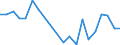 Flussrichtung: Insgesamt / Ladungsart: Insgesamt / Nationalität der Flagge: Gesamt / Seeverkehr (Partnereinheit): Insgesamt / Maßeinheit: Tausend Tonnen / Seeverkehr (Meldeeinheit): Pellworm