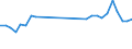 Direction of flow: Total / Type of cargo: Total / Nationality of registration of vessel: Total / Maritime entity (partner): Total / Unit of measure: Thousand tonnes / Maritime entity (reporting): Stralsund