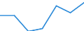 Direction of flow: Total / Type of cargo: Total / Nationality of registration of vessel: Total / Maritime entity (partner): Total / Unit of measure: Thousand tonnes / Maritime entity (reporting): Vierow