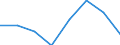 Flussrichtung: Insgesamt / Ladungsart: Insgesamt / Nationalität der Flagge: Gesamt / Maßeinheit: Tausend Tonnen / Seeverkehr (Partnereinheit): Insgesamt / Seeverkehr (Meldeeinheit): Ensted Inter Terminal