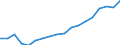 Direction of flow: Total / Type of cargo: Total / Nationality of registration of vessel: Total / Unit of measure: Thousand tonnes / Maritime entity (partner): Total / Maritime entity (reporting): Hirtshals