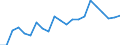 Direction of flow: Total / Type of cargo: Total / Nationality of registration of vessel: Total / Unit of measure: Thousand tonnes / Maritime entity (partner): Total / Maritime entity (reporting): Køge