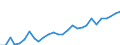 Direction of flow: Total / Type of cargo: Total / Nationality of registration of vessel: Total / Unit of measure: Thousand tonnes / Maritime entity (partner): Belgium / Maritime entity (reporting): Denmark