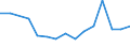 Direction of flow: Total / Type of cargo: Total / Nationality of registration of vessel: Total / Unit of measure: Thousand tonnes / Maritime entity (partner): Belgium / Maritime entity (reporting): Grenå