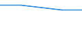 Flussrichtung: Insgesamt / Ladungsart: Insgesamt / Nationalität der Flagge: Gesamt / Maßeinheit: Tausend Tonnen / Seeverkehr (Partnereinheit): Belgien / Seeverkehr (Meldeeinheit): Gulfhavnen