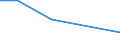 Direction of flow: Total / Type of cargo: Total / Nationality of registration of vessel: Total / Unit of measure: Thousand tonnes / Maritime entity (partner): Belgium / Maritime entity (reporting): Stigsnaes Inter Terminal