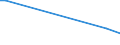 Direction of flow: Total / Type of cargo: Total / Nationality of registration of vessel: Total / Unit of measure: Thousand tonnes / Maritime entity (partner): Belgium / Maritime entity (reporting): Studstrupværkets Havn