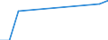 Direction of flow: Total / Type of cargo: Total / Nationality of registration of vessel: Total / Unit of measure: Thousand tonnes / Maritime entity (partner): Bulgaria / Maritime entity (reporting): Århus