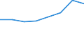 Direction of flow: Total / Type of cargo: Total / Nationality of registration of vessel: Total / Unit of measure: Thousand tonnes / Maritime entity (partner): Denmark / Maritime entity (reporting): Asnæs Inter Terminal