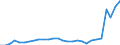 Direction of flow: Total / Type of cargo: Total / Nationality of registration of vessel: Total / Unit of measure: Thousand tonnes / Maritime entity (partner): Denmark / Maritime entity (reporting): Frederikshavn