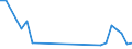 Flussrichtung: Insgesamt / Ladungsart: Insgesamt / Nationalität der Flagge: Gesamt / Maßeinheit: Tausend Tonnen / Seeverkehr (Partnereinheit): Dänemark / Seeverkehr (Meldeeinheit): Gulfhavnen