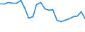 Direction of flow: Total / Type of cargo: Total / Nationality of registration of vessel: Total / Maritime entity (partner): Total / Unit of measure: Thousand tonnes / Maritime entity (reporting): Estonia