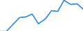 Direction of flow: Total / Type of cargo: Total / Nationality of registration of vessel: Total / Maritime entity (partner): Total / Unit of measure: Thousand tonnes / Maritime entity (reporting): Sillamäe