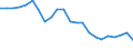 Direction of flow: Total / Type of cargo: Total / Nationality of registration of vessel: Total / Maritime entity (partner): Total / Unit of measure: Thousand tonnes / Maritime entity (reporting): Tallinn