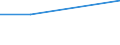 Direction of flow: Total / Type of cargo: Total / Nationality of registration of vessel: Total / Unit of measure: Thousand tonnes / Maritime entity (partner): Bulgaria / Maritime entity (reporting): Estonia