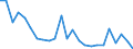 Direction of flow: Total / Type of cargo: Total / Nationality of registration of vessel: Total / Unit of measure: Thousand tonnes / Maritime entity (partner): Denmark / Maritime entity (reporting): Estonia