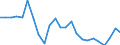 Direction of flow: Total / Type of cargo: Total / Nationality of registration of vessel: Total / Unit of measure: Thousand tonnes / Maritime entity (partner): Germany / Maritime entity (reporting): Estonia