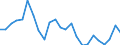 Direction of flow: Total / Type of cargo: Total / Nationality of registration of vessel: Total / Unit of measure: Thousand tonnes / Maritime entity (partner): Germany: North Sea / Maritime entity (reporting): Estonia