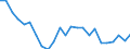 Direction of flow: Total / Type of cargo: Total / Nationality of registration of vessel: Total / Unit of measure: Thousand tonnes / Maritime entity (partner): Germany: Baltic Sea / Maritime entity (reporting): Estonia