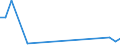 Direction of flow: Total / Type of cargo: Total / Nationality of registration of vessel: Total / Unit of measure: Thousand tonnes / Maritime entity (partner): Germany: Rhine / Maritime entity (reporting): Estonia