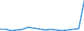 Direction of flow: Total / Type of cargo: Total / Nationality of registration of vessel: Total / Unit of measure: Thousand tonnes / Maritime entity (partner): Germany: unspecified maritime coastal area / Maritime entity (reporting): Estonia