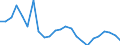 Direction of flow: Total / Type of cargo: Total / Nationality of registration of vessel: Total / Unit of measure: Thousand tonnes / Maritime entity (partner): Estonia / Maritime entity (reporting): Estonia