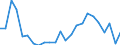 Direction of flow: Total / Type of cargo: Total / Nationality of registration of vessel: Total / Unit of measure: Thousand tonnes / Maritime entity (partner): Ireland / Maritime entity (reporting): Estonia