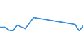 Direction of flow: Total / Type of cargo: Total / Nationality of registration of vessel: Total / Unit of measure: Thousand tonnes / Maritime entity (partner): Greece / Maritime entity (reporting): Estonia