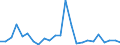 Direction of flow: Total / Type of cargo: Total / Nationality of registration of vessel: Total / Unit of measure: Thousand tonnes / Maritime entity (partner): Spain / Maritime entity (reporting): Estonia