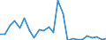Direction of flow: Total / Type of cargo: Total / Nationality of registration of vessel: Total / Unit of measure: Thousand tonnes / Maritime entity (partner): Spain: North Atlantic / Maritime entity (reporting): Estonia