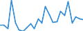 Direction of flow: Total / Type of cargo: Total / Nationality of registration of vessel: Total / Unit of measure: Thousand tonnes / Maritime entity (partner): Spain: Mediterranean and South Atlantic / Maritime entity (reporting): Estonia