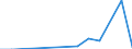 Direction of flow: Total / Type of cargo: Total / Nationality of registration of vessel: Total / Unit of measure: Thousand tonnes / Maritime entity (partner): Spain: Ceuta / Maritime entity (reporting): Estonia