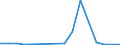 Direction of flow: Total / Type of cargo: Total / Nationality of registration of vessel: Total / Unit of measure: Thousand tonnes / Maritime entity (partner): Spain: unspecified maritime coastal area / Maritime entity (reporting): Estonia