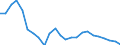 Direction of flow: Total / Type of cargo: Total / Nationality of registration of vessel: Total / Unit of measure: Thousand tonnes / Maritime entity (partner): France / Maritime entity (reporting): Estonia