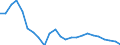 Direction of flow: Total / Type of cargo: Total / Nationality of registration of vessel: Total / Unit of measure: Thousand tonnes / Maritime entity (partner): France: Atlantic / North Sea / Maritime entity (reporting): Estonia