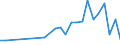 Direction of flow: Total / Type of cargo: Total / Nationality of registration of vessel: Total / Unit of measure: Thousand tonnes / Maritime entity (partner): France: Mediterranean / Maritime entity (reporting): Estonia