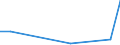 Direction of flow: Total / Type of cargo: Total / Nationality of registration of vessel: Total / Unit of measure: Thousand tonnes / Maritime entity (partner): France: unspecified maritime coastal area / Maritime entity (reporting): Estonia
