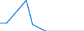 Direction of flow: Total / Type of cargo: Total / Nationality of registration of vessel: Total / Unit of measure: Thousand tonnes / Maritime entity (partner): Croatia / Maritime entity (reporting): Estonia