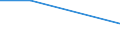 Direction of flow: Total / Type of cargo: Total / Nationality of registration of vessel: Total / Unit of measure: Thousand tonnes / Maritime entity (partner): Cyprus / Maritime entity (reporting): Estonia