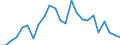 Direction of flow: Total / Type of cargo: Total / Nationality of registration of vessel: Total / Unit of measure: Thousand tonnes / Maritime entity (partner): Latvia / Maritime entity (reporting): Estonia
