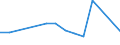 Direction of flow: Total / Type of cargo: Total / Nationality of registration of vessel: Total / Unit of measure: Thousand tonnes / Maritime entity (partner): Malta / Maritime entity (reporting): Estonia