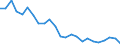 Direction of flow: Total / Type of cargo: Total / Nationality of registration of vessel: Total / Unit of measure: Thousand tonnes / Maritime entity (partner): Netherlands / Maritime entity (reporting): Estonia