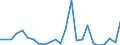 Direction of flow: Total / Type of cargo: Total / Nationality of registration of vessel: Total / Unit of measure: Thousand tonnes / Maritime entity (partner): Portugal / Maritime entity (reporting): Estonia