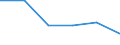 Direction of flow: Total / Type of cargo: Total / Nationality of registration of vessel: Total / Unit of measure: Thousand tonnes / Maritime entity (partner): Romania / Maritime entity (reporting): Estonia