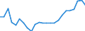 Direction of flow: Total / Type of cargo: Total / Nationality of registration of vessel: Total / Unit of measure: Thousand tonnes / Maritime entity (partner): Finland / Maritime entity (reporting): Estonia