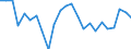 Direction of flow: Total / Type of cargo: Total / Nationality of registration of vessel: Total / Unit of measure: Thousand tonnes / Maritime entity (partner): Sweden / Maritime entity (reporting): Estonia